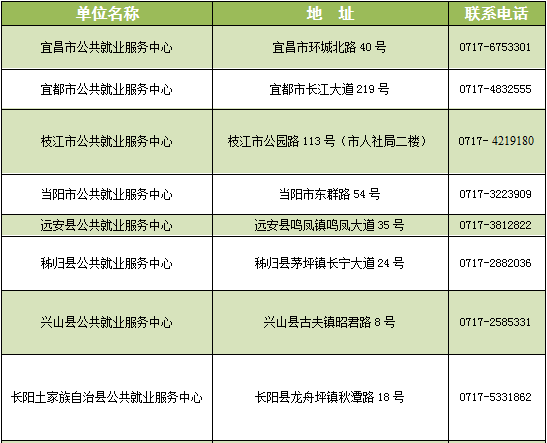 9月16日！宜昌3000余岗位等你来