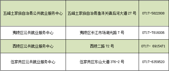 9月16日！宜昌3000余岗位等你来