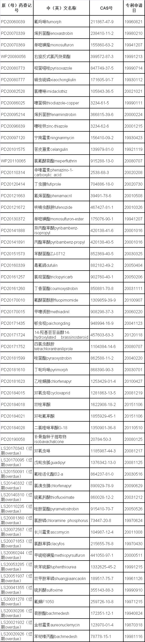 中国杀菌剂十大名牌（中国杀菌剂十大名牌有哪些）-第2张图片-昕阳网