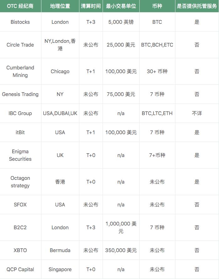 OTC 市场是洗钱者的天堂？