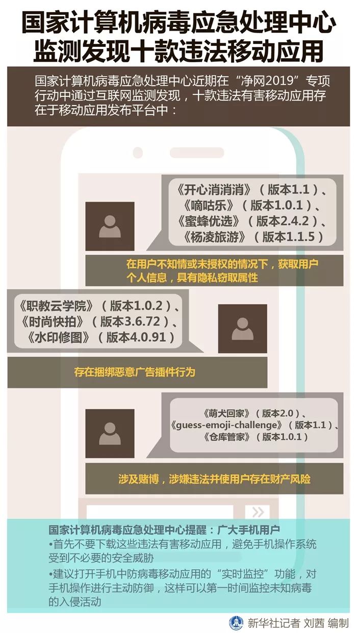 紧急提醒！这10款应用有害，千万别下载→