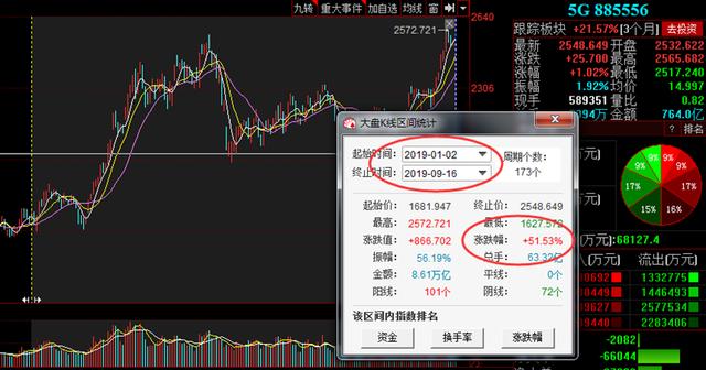 「筹码伟业」什么是打板（如何将打板成功率提高到80%详解）