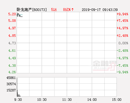 卧龙地产今日价「浙江龙盛卧龙地产恩怨」