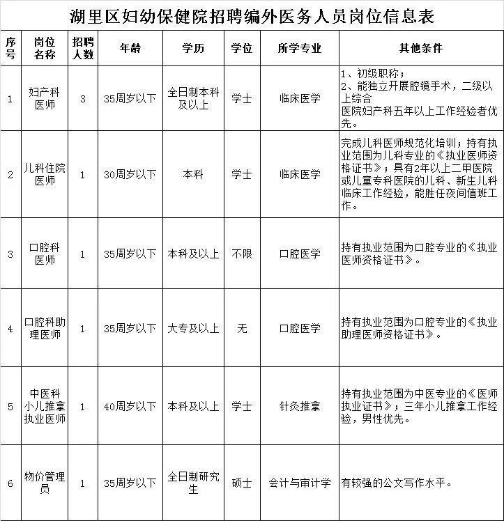 有编制，不限户籍，高中可报！全国招录2.1万人，福建招645人