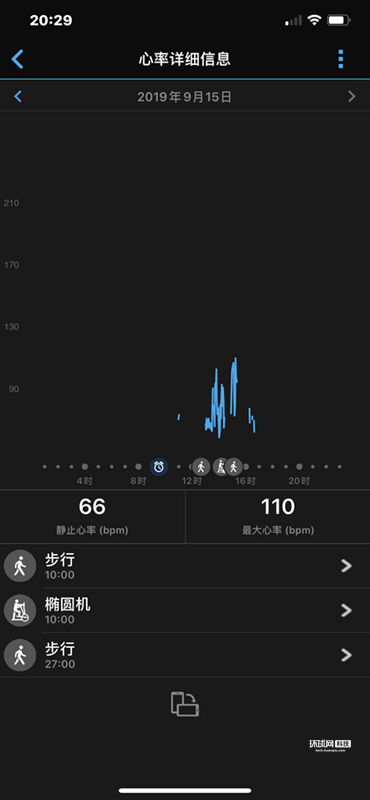 GarminActive系列智能运动手表体验：全面健康监测+运动指导+长续航