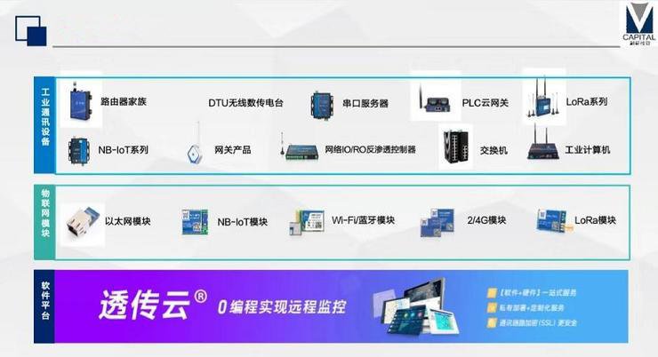 从「有人物联网」的泛工业棋局，解构工业互联网是热是冷