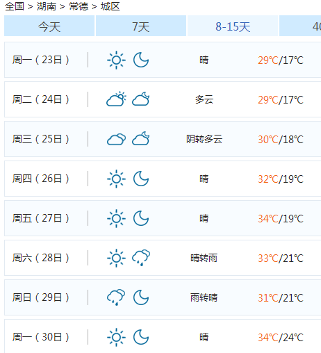 冷空气来了！常德下周最低气温或跌破17℃,还有这些地方要停电...