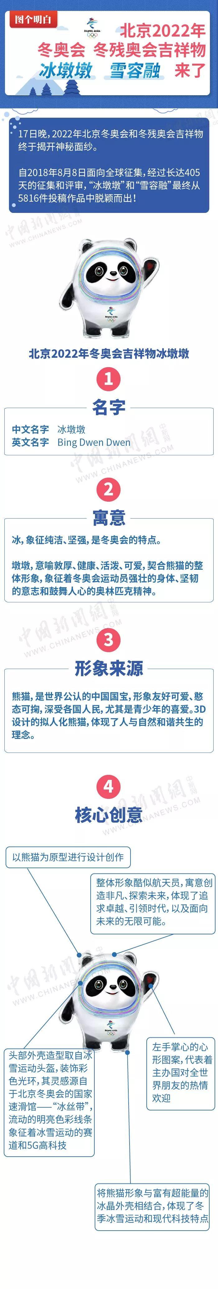 北京冬奥会吉祥物叫什么（“冰墩墩”“雪容融”来了！带你一起回顾历届冬奥吉祥物）