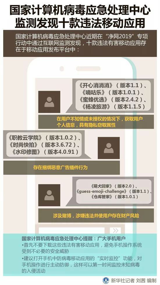 2019十款违法有害App名单曝光，开心消消消、水印修图等上榜