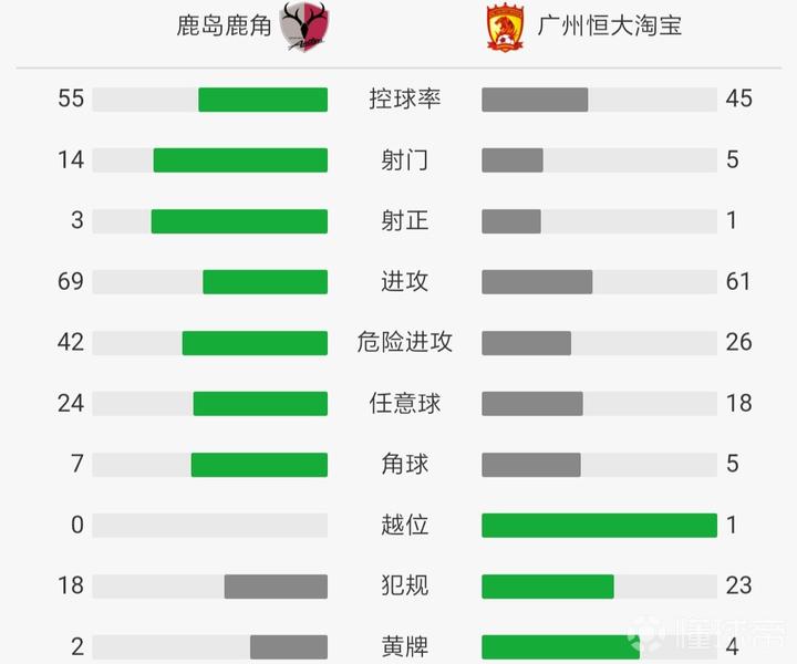 广州恒大对鹿岛鹿角(广州恒大客场1-1鹿岛鹿角，晋级亚冠半决赛)