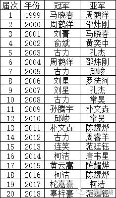 直播回放美国篮球世界杯(【高清看直播】2019年国际篮联篮球世界杯，2019世界斯诺克上海大师赛 1/4决赛，第21届阿含桐山杯中国围棋快棋公开赛)