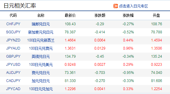 日币汇率换算人民币怎么算（日币汇率换算人民币公式）-第1张图片-科灵网