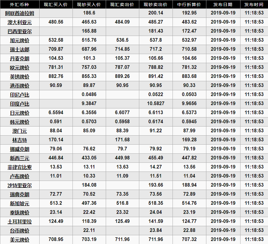 日币汇率换算人民币怎么算（日币汇率换算人民币公式）-第2张图片-科灵网