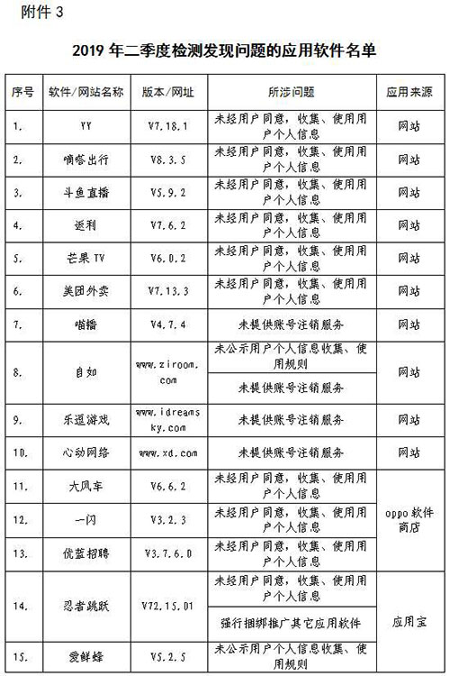 工信部公布二季度问题应用软件名单