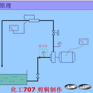 解说20种泵的性能差异，最直观的选型经验指导