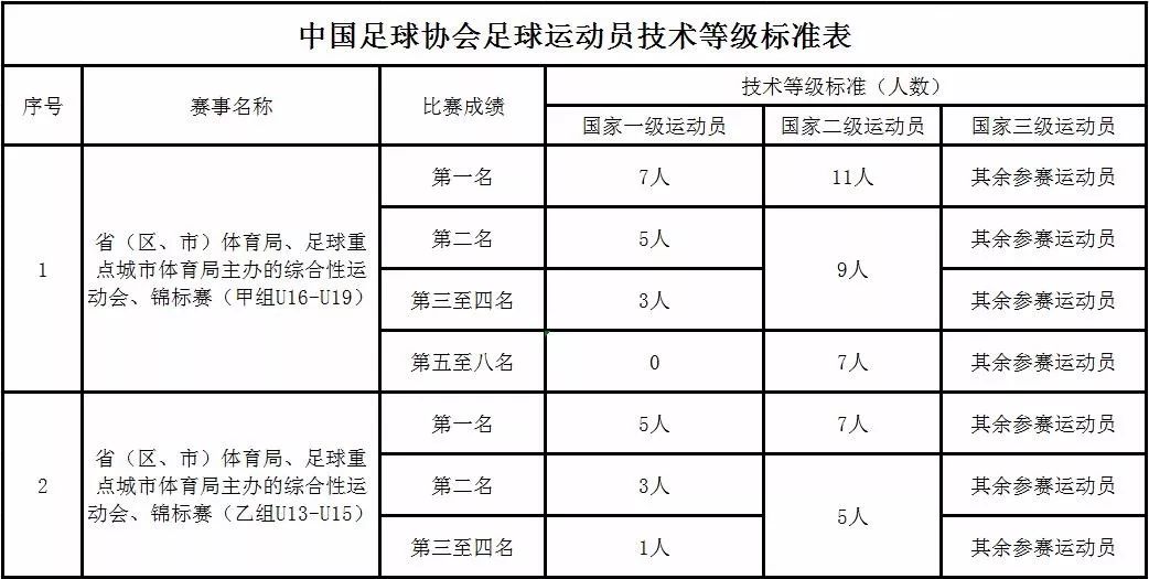 贵州省足球锦标赛直播在哪里看(2019年贵州省青少年足球锦标赛将于10月21日在黔南州开赛)