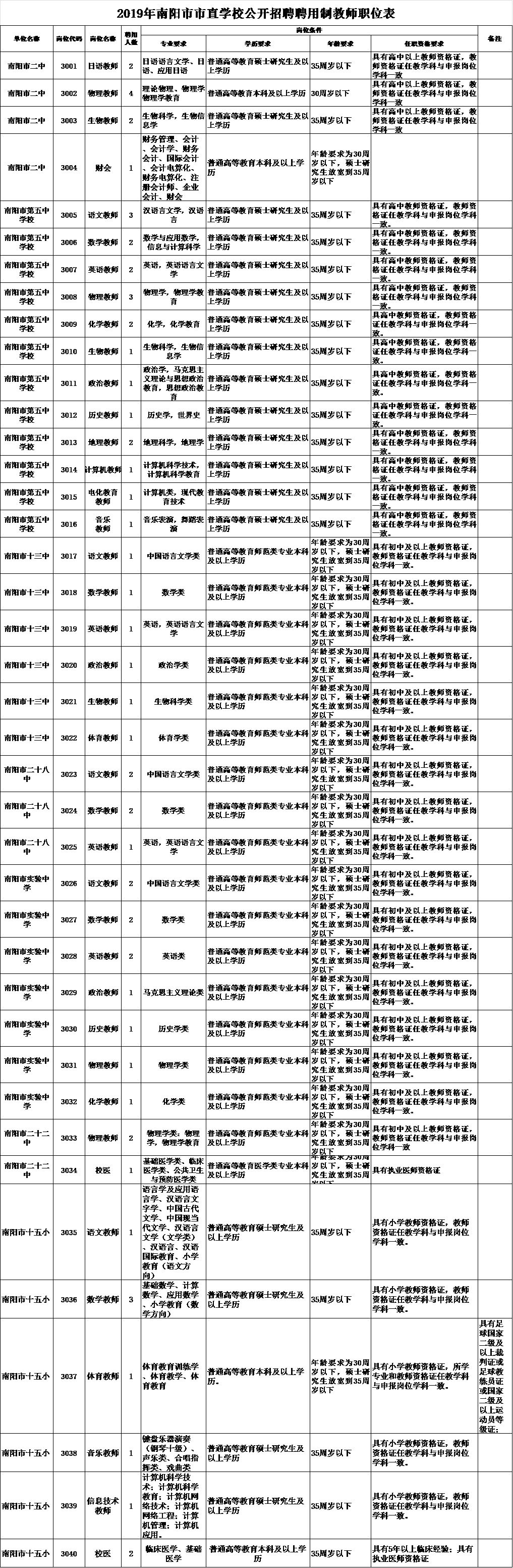 注意丨南阳十五小、十三中、二十二中、二中、五中等市直学校招老师啦！