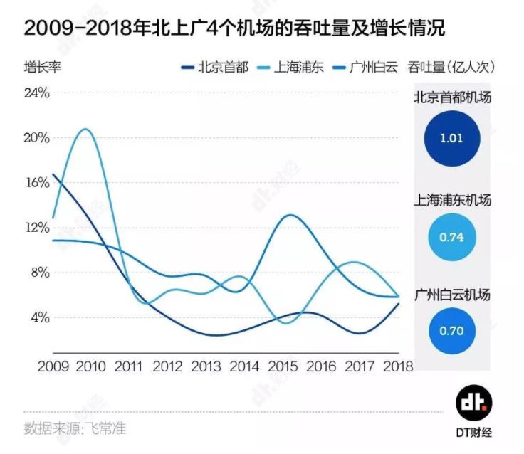 北京为什么需要两个机场？