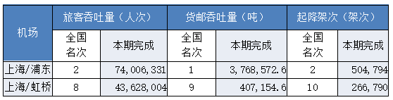 北京为什么需要两个机场？