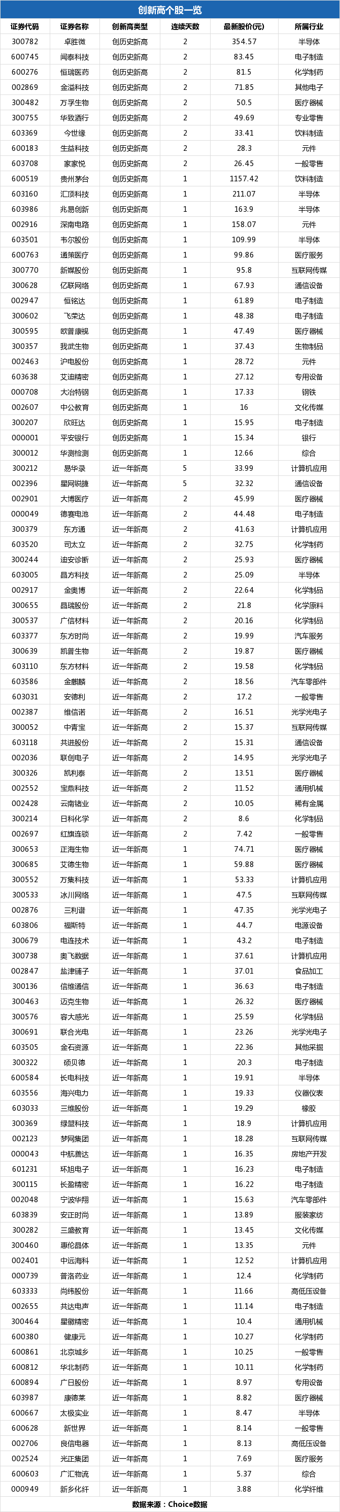 大冶特钢盘中最高17.85元创历史新高，总市值514.51亿元