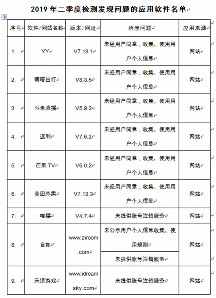 斗鱼、芒果TV、嘀嗒出行、乐逗游戏等32软件上工信部黑名单