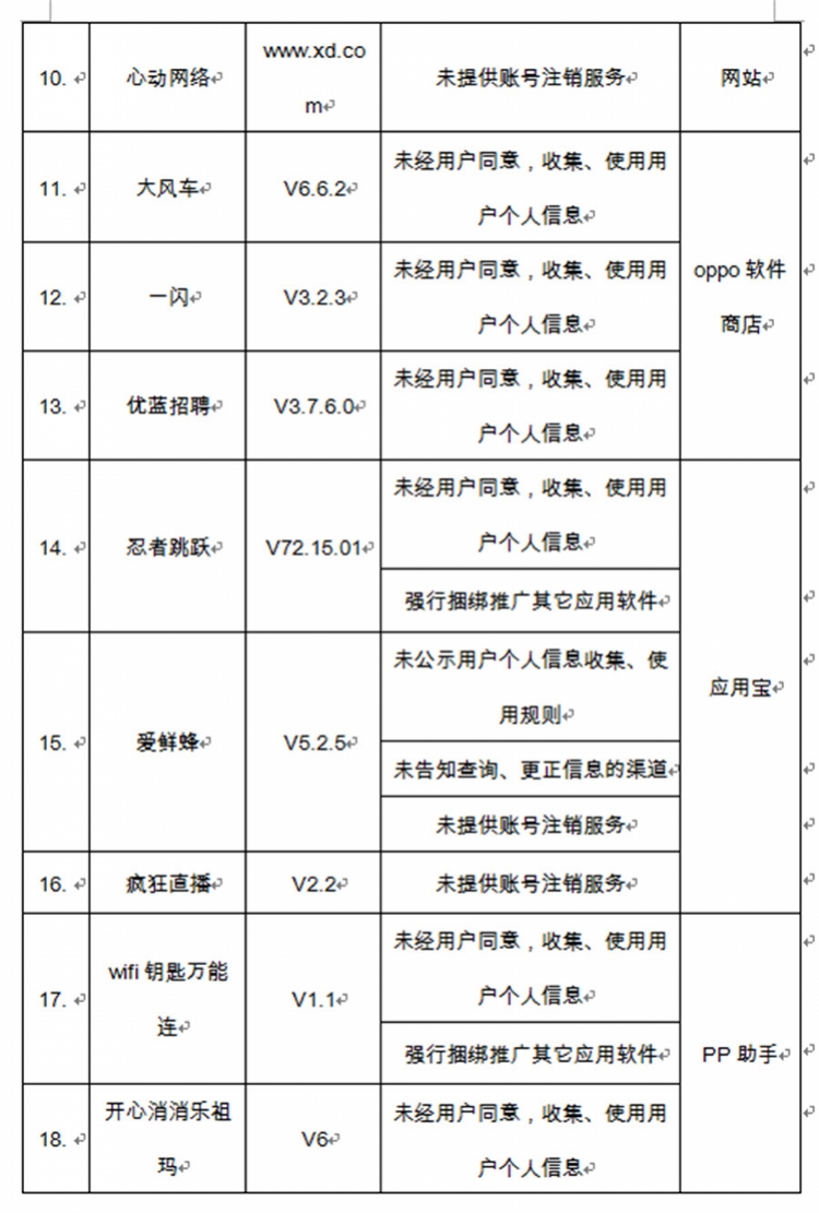 斗鱼、芒果TV、嘀嗒出行、乐逗游戏等32软件上工信部黑名单