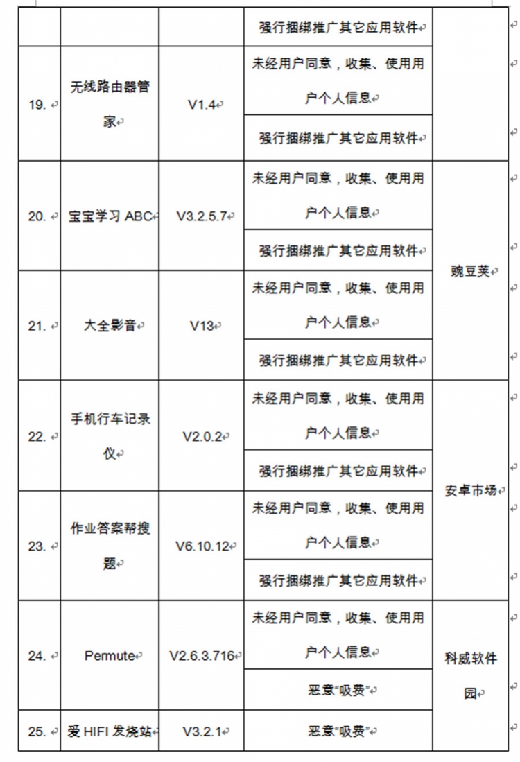 斗鱼、芒果TV、嘀嗒出行、乐逗游戏等32软件上工信部黑名单