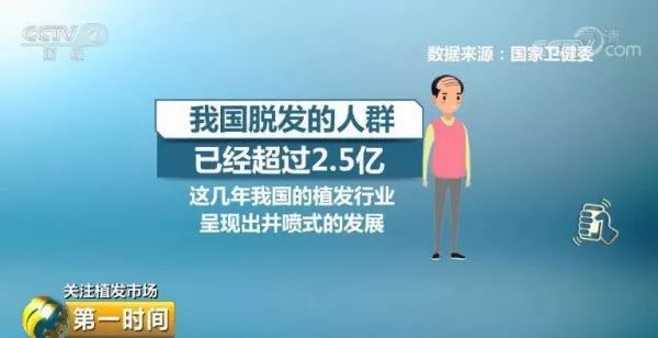 「邀请函」网红名医现场解答脱发那些事儿，你来不来？