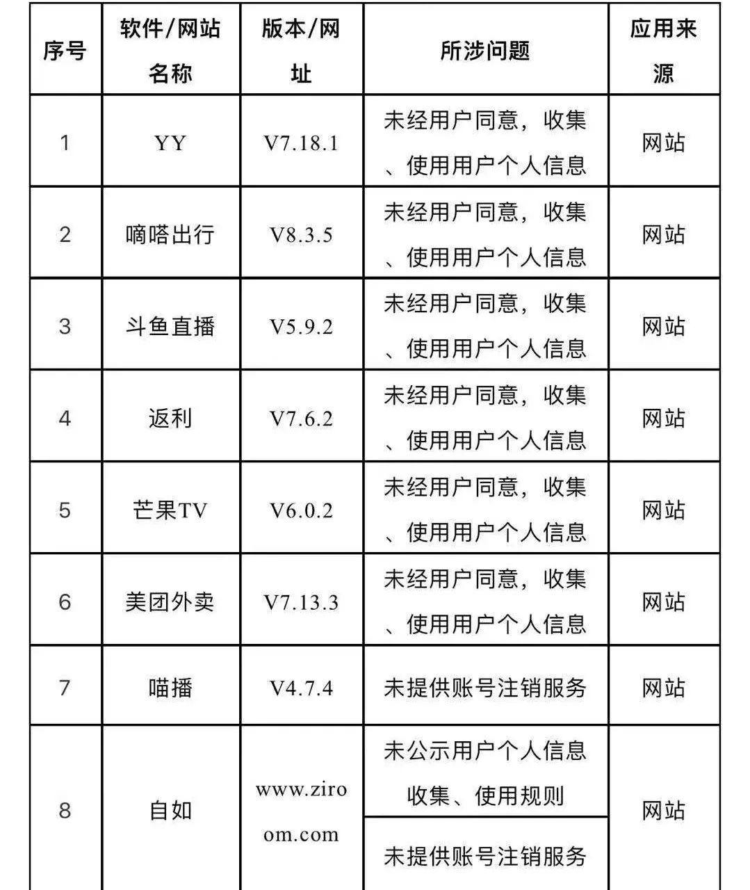 这32款APP正在窃取你的信息！美团、斗鱼、自如……