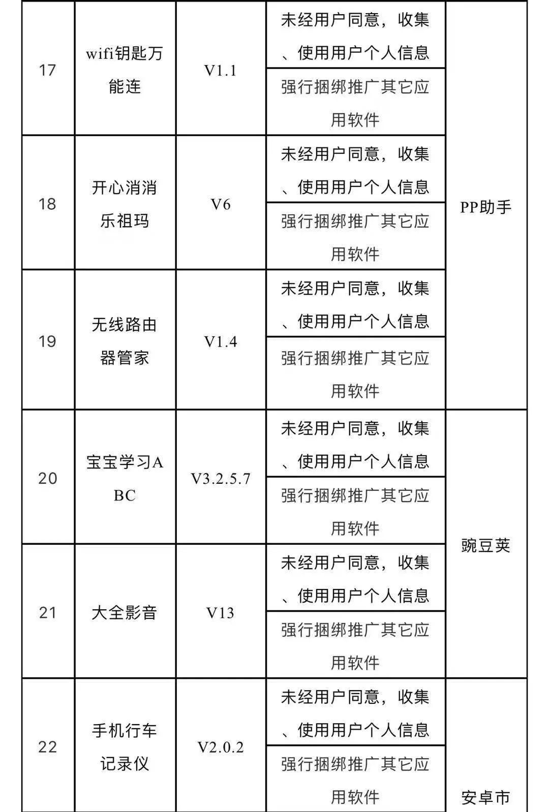 这32款APP正在窃取你的信息！美团、斗鱼、自如……