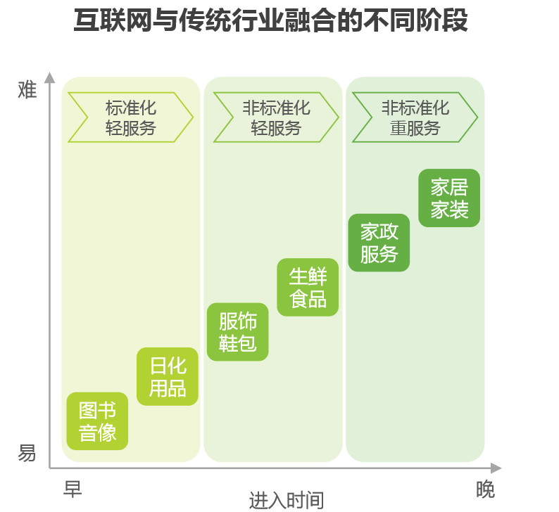 互联网家装行业分析