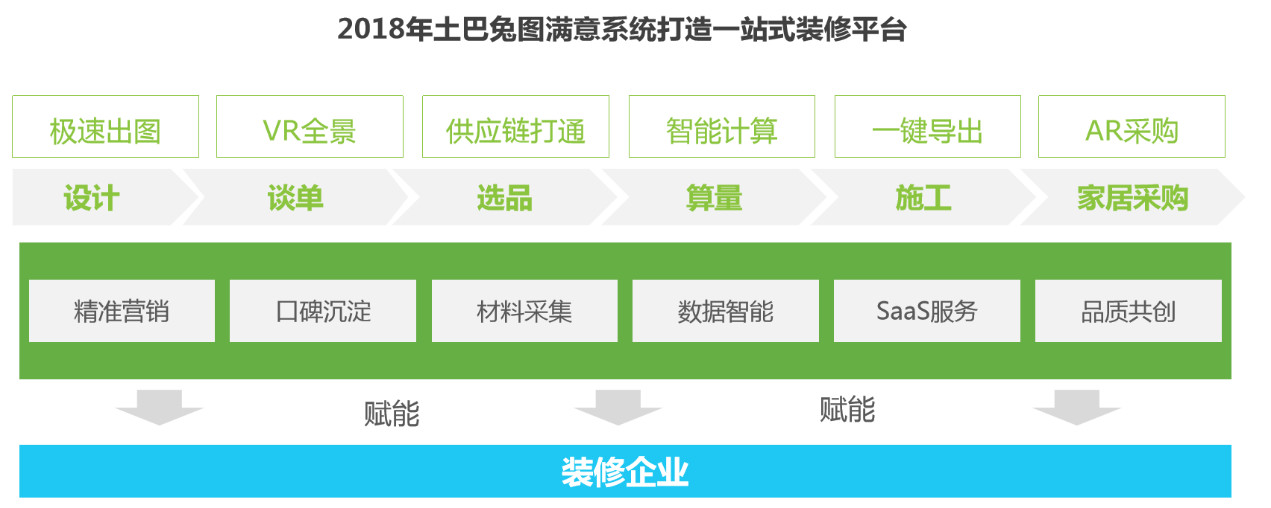 互联网家装行业分析