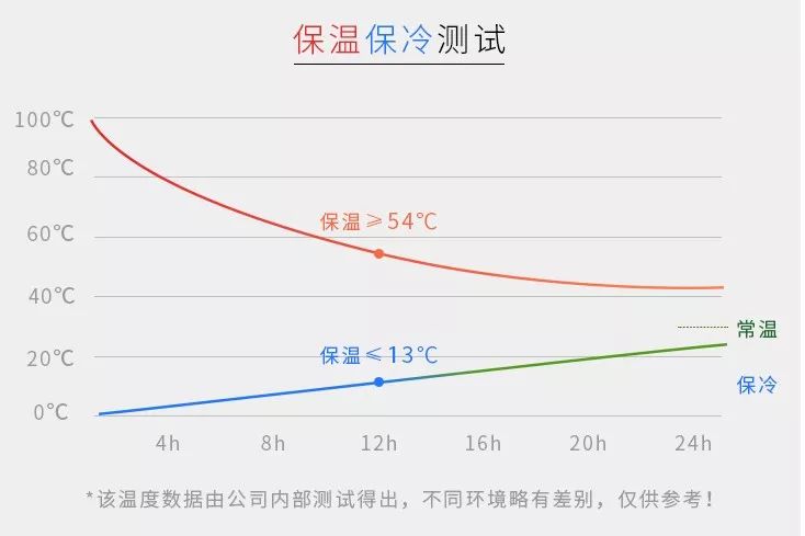 团购 | 火遍日韩的“牛奶杯”，萌出天际！保温保冷，轻巧便携！凹造型必备，喝水就用TA