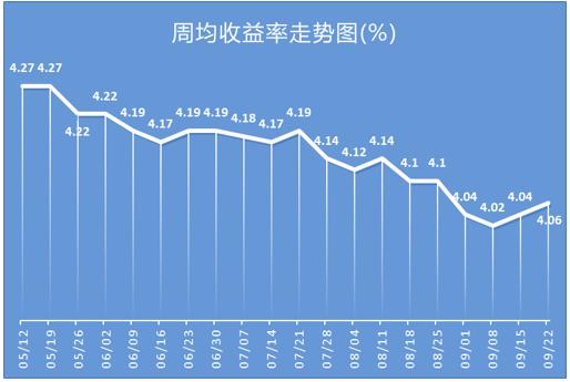 中信银行的理财产品,中信银行的理财产品可靠吗