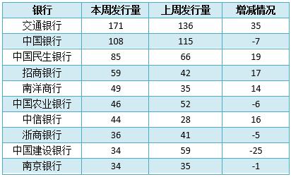 中信银行的理财产品,中信银行的理财产品可靠吗