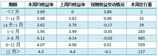 中信银行的理财产品,中信银行的理财产品可靠吗