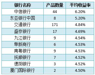 中信银行的理财产品,中信银行的理财产品可靠吗