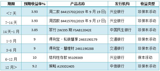 中信银行的理财产品,中信银行的理财产品可靠吗