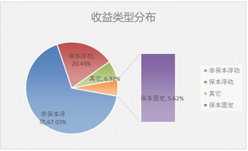 中信银行的理财产品,中信银行的理财产品可靠吗