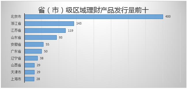 中信银行的理财产品,中信银行的理财产品可靠吗