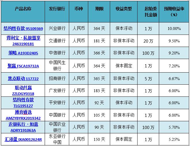中信银行的理财产品,中信银行的理财产品可靠吗