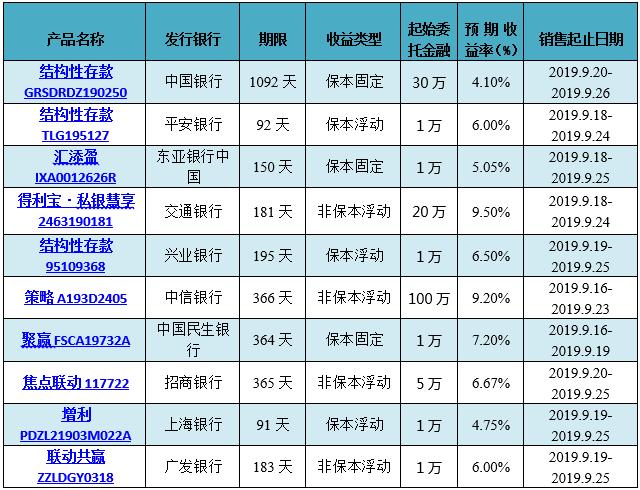 中信银行的理财产品,中信银行的理财产品可靠吗