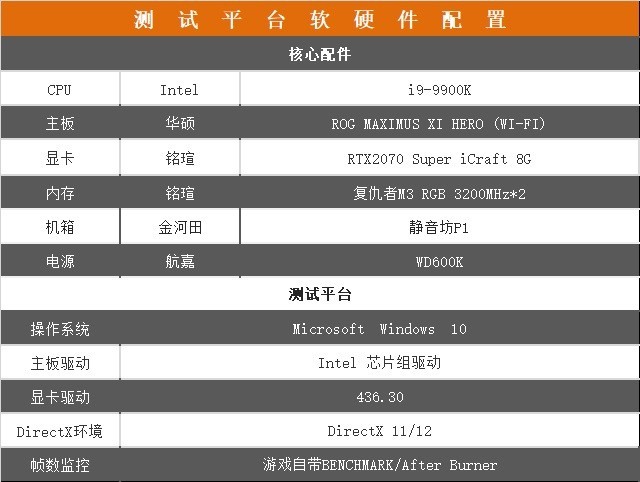 给你的电竞之心 铭瑄RTX 2070 Super iCraft评测