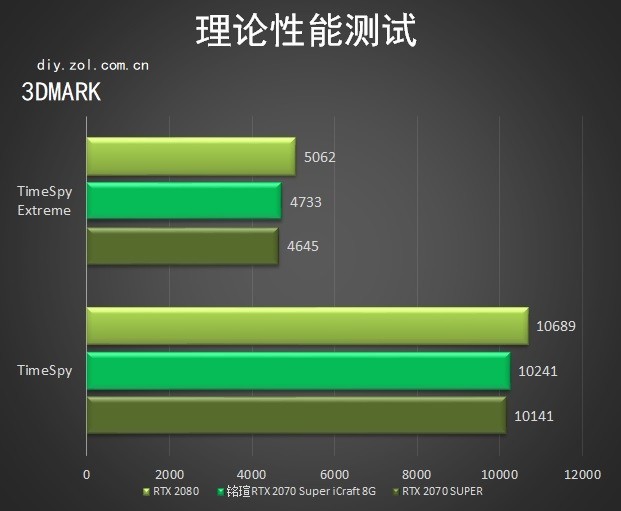 给你的电竞之心 铭瑄RTX 2070 Super iCraft评测