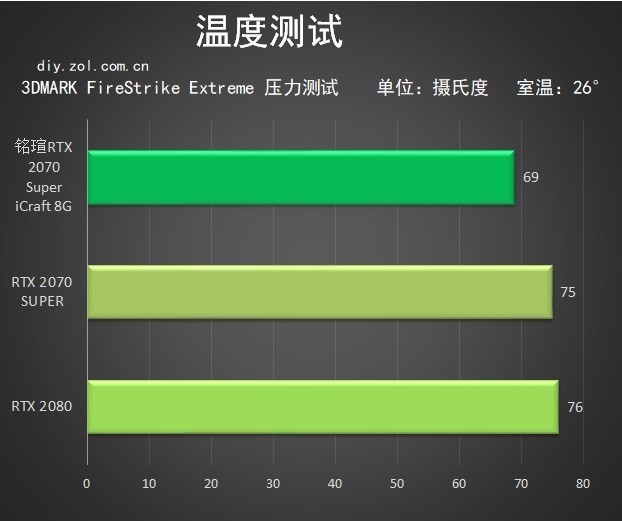 给你的电竞之心 铭瑄RTX 2070 Super iCraft评测