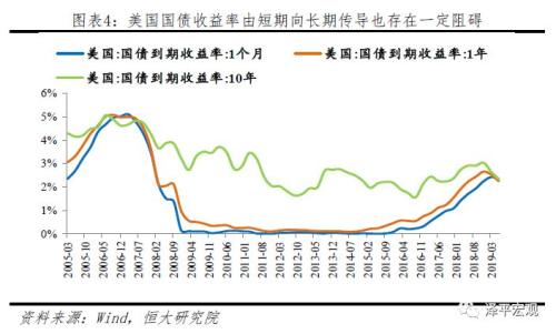 任泽平：五大途径让LPR降息传导到实体经济