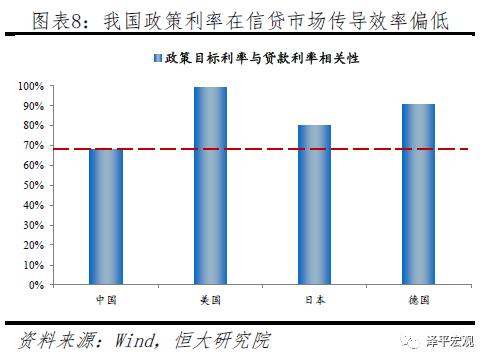 任泽平：五大途径让LPR降息传导到实体经济