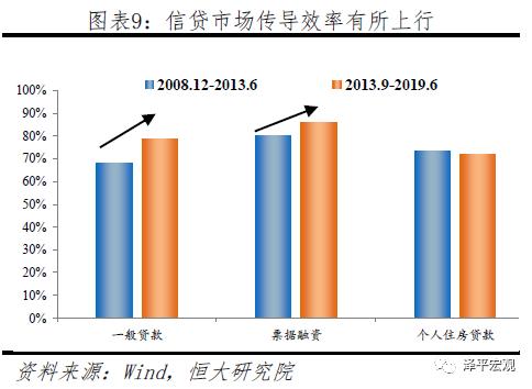 任泽平：五大途径让LPR降息传导到实体经济