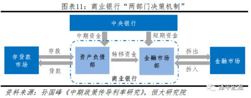 任泽平：五大途径让LPR降息传导到实体经济