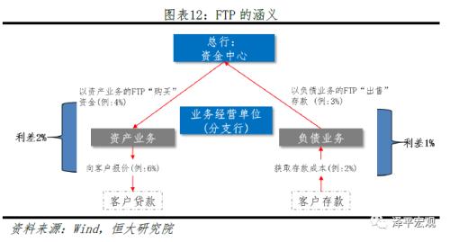 任泽平：五大途径让LPR降息传导到实体经济